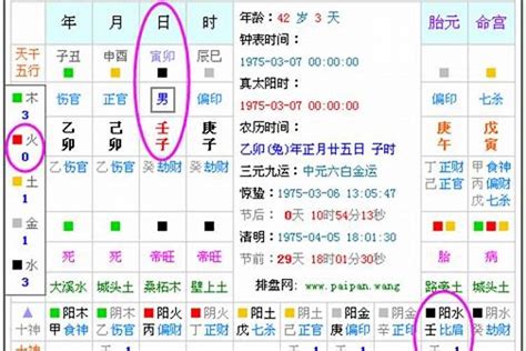 五行日期|五行查询生辰八字查询,查自己五行属什么